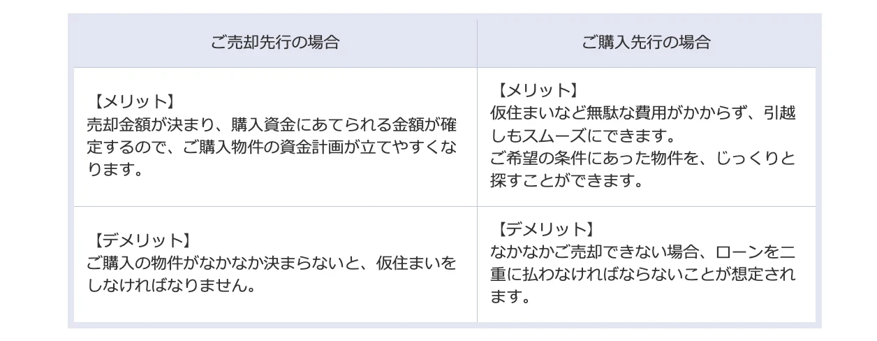買替えのタイミングについて｜京都市左京区・上京区・北区の不動産のことなら青伸ホームへ！ 